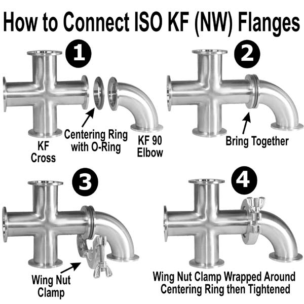 China KF ISO NW Centering Rings, ORings, Vacuum Flange Fittings